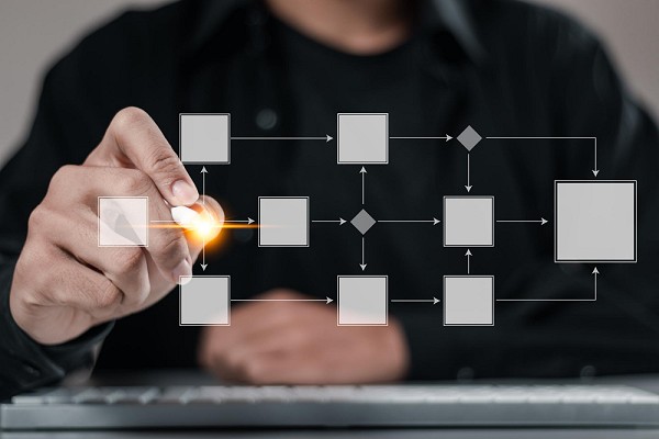 Hierarquia do Site para Planejamento SEO